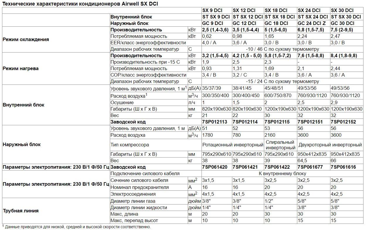 Кондиционер для дома характеристики. Технические параметры сплит системы. ТТХ кондиционера сплит систем. Технические характеристики кондиционера 9. Сплит система калькулятор мощности.