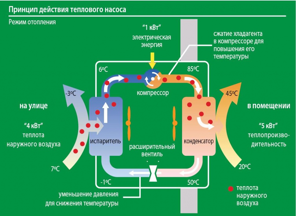 Тепловой насос для отопления дома принцип работы схема