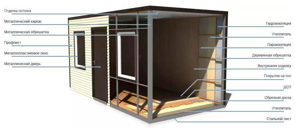 Баня из металлокаркаса. Блок-контейнер 6х2,4х2,5 м отделка ДВП. Блок контейнер из сэндвич панелей чертежи. Чертеж бытовки. Каркас строительного вагончика.