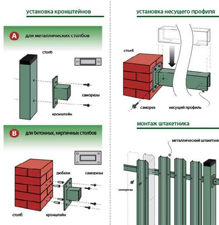 Схема установки евроштакетника