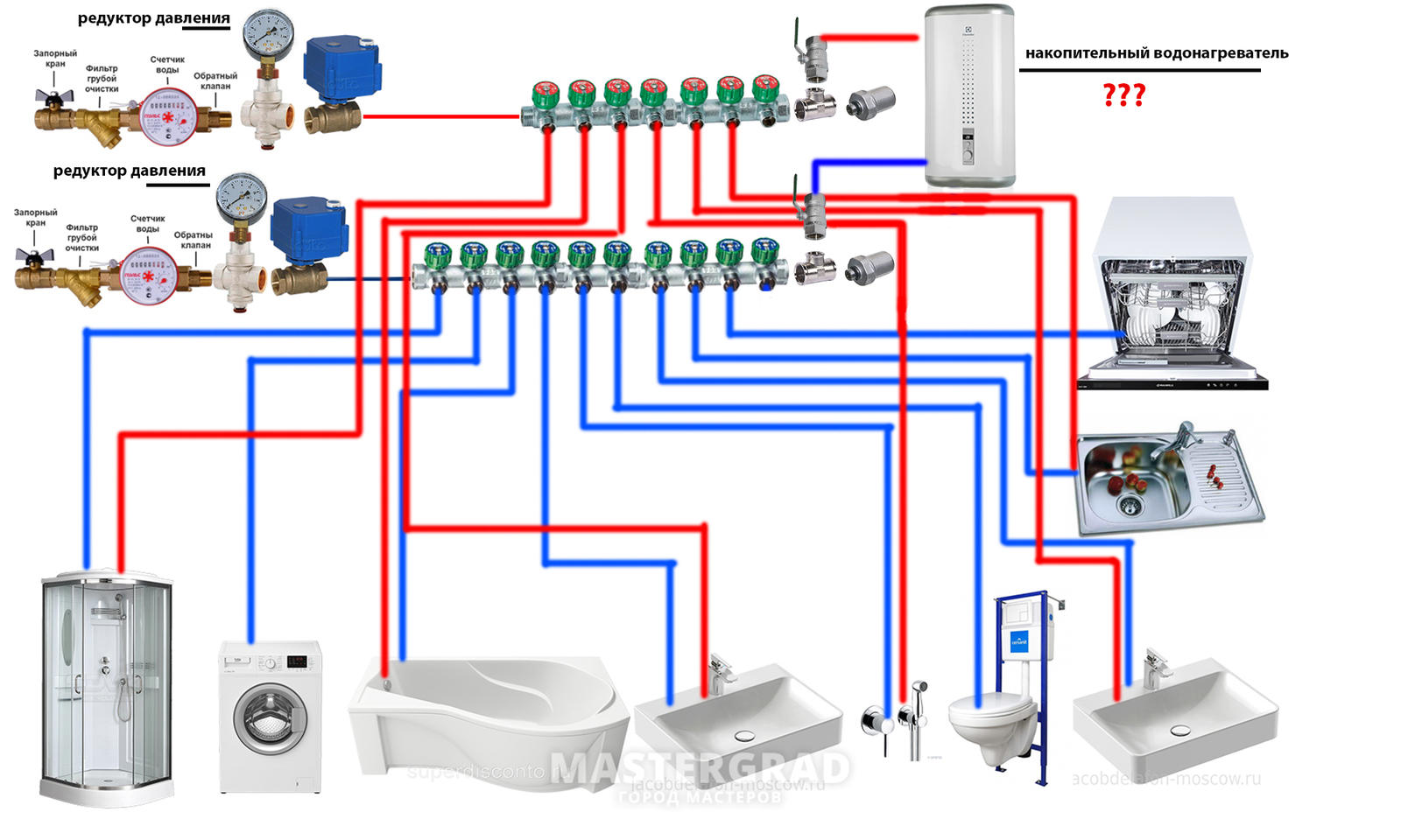 Схема подключения сантехники
