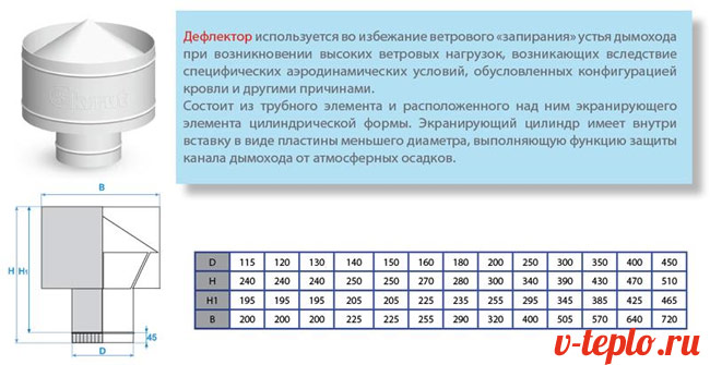 Дефлектор для вентиляции своими руками чертежи и размеры