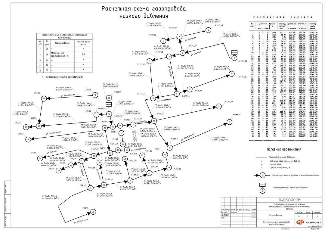 Схема тупикового газопровода