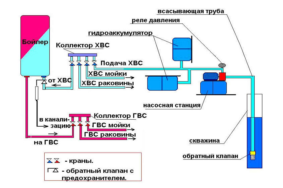 Схема подключения гидроаккумулятора к системе водоснабжения