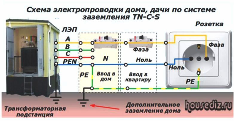 Заземление тт схема для частного дома - 81 фото