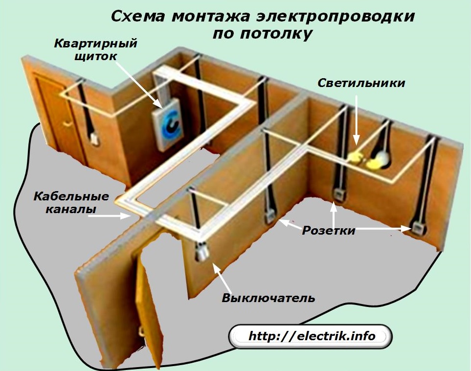 Порядок монтажа. Схема прокладки проводки по потолку. Схема электропроводки в каркасном. Монтаж проводки по потолку схема. Разводка проводки по потолку схема.