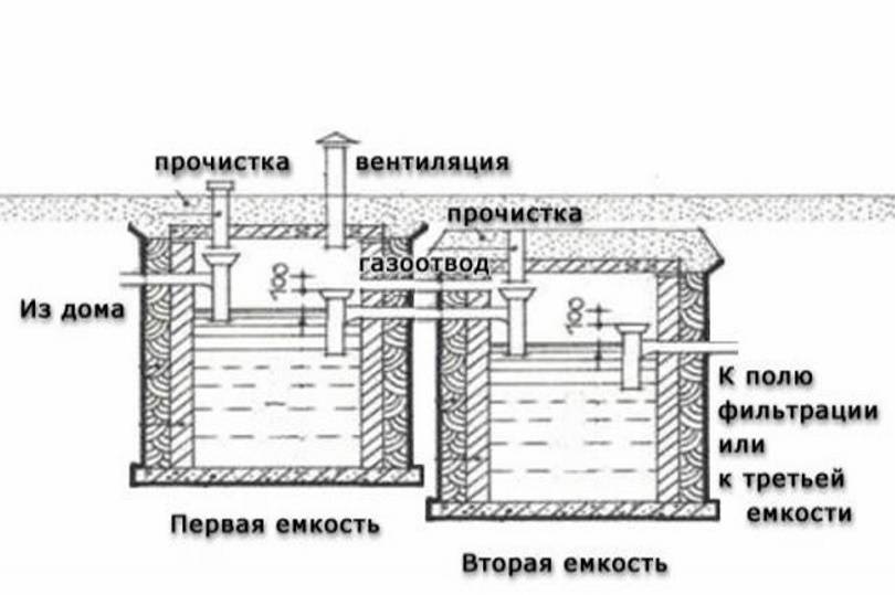 Как сделать отстойник с переливом для канализации в частном доме