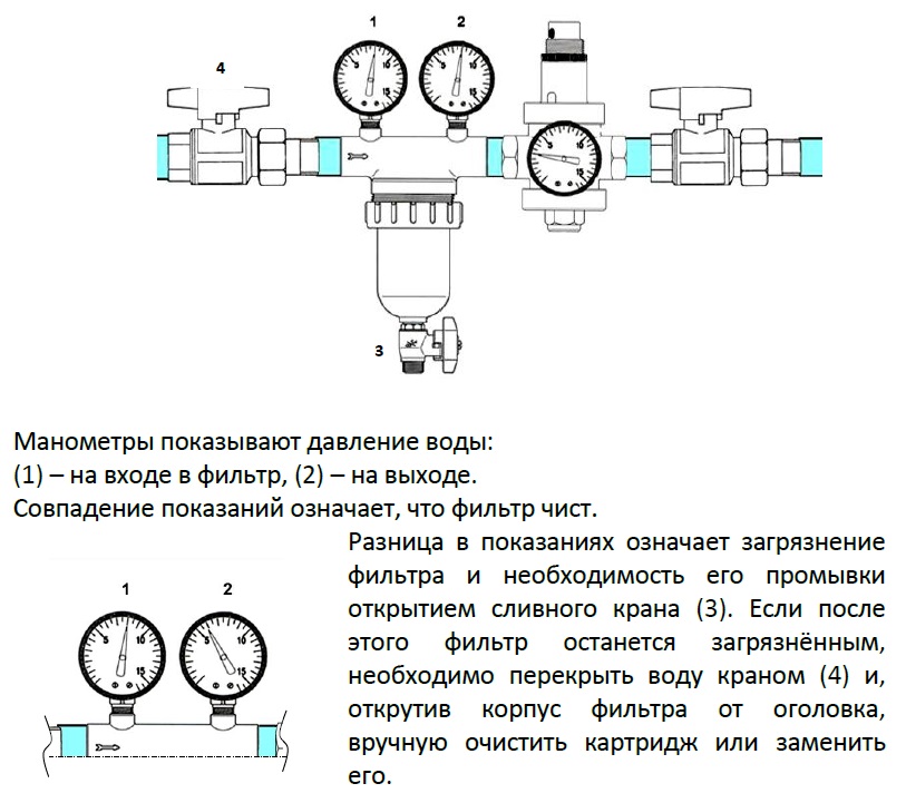 Фильтр самопромывной схема