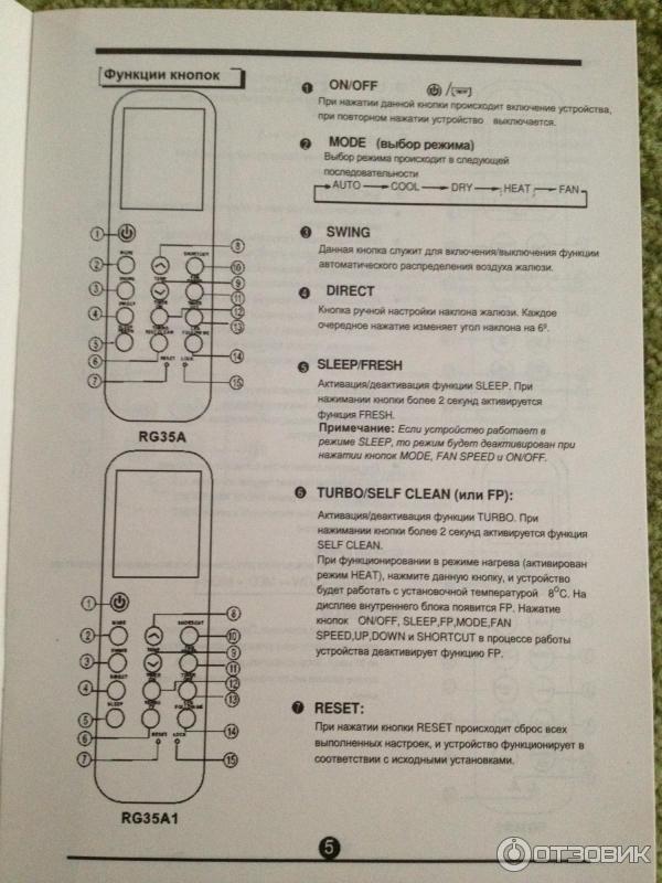Кондиционер fujitsu инструкция к пульту. Кондиционер General climate rg35a2. Кондиционер General climate пульт управления. Пульт от кондиционера General climate. Пульт кондиционера General tc317.