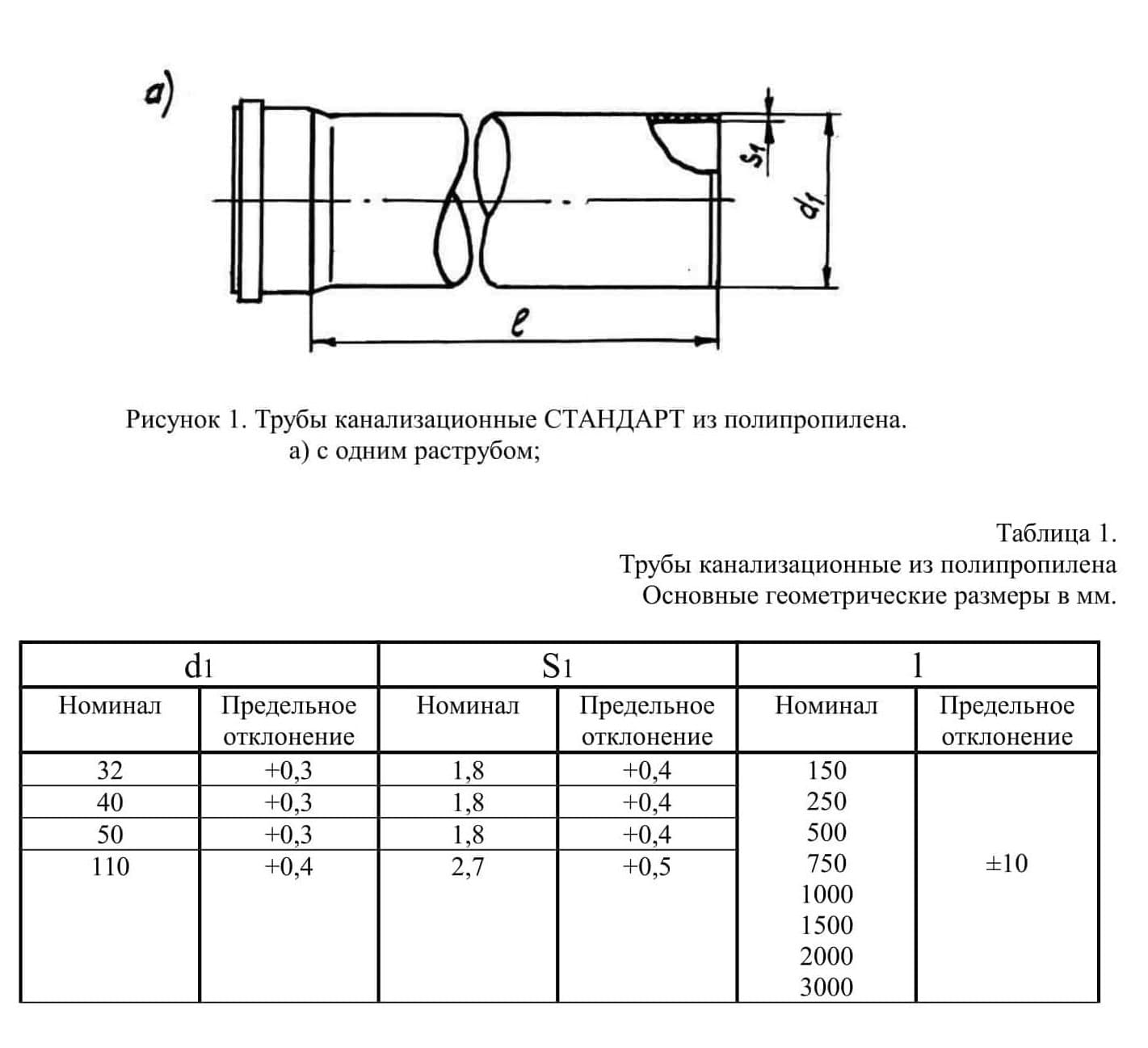 Трубы размеры. Размеры пластиковых канализационных труб таблица размеров. Диаметр канализационных труб ПВХ таблица. Трубы пластиковые канализационные Размеры таблица. Чертеж размеров канализационных труб диаметром 40 мм.