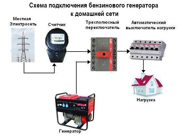 Схема реверсивного рубильника