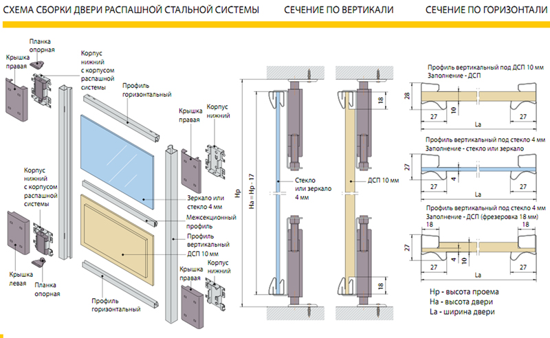 Схема расчета дверей купе