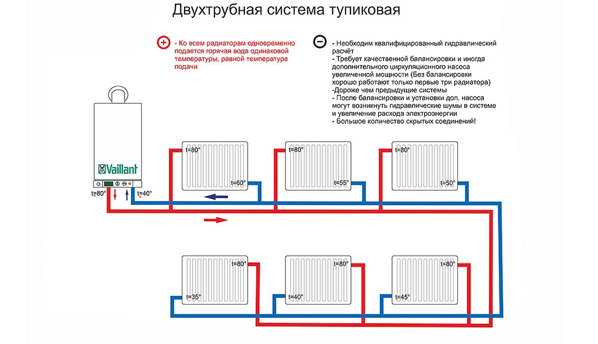 Сколько отопление. Система отопления, схема подсоединения батарей. Схема соединений двухтрубной системы отопления. Схемы подключения панельных радиаторов отопления. Схема подключения батареи отопления панельные.