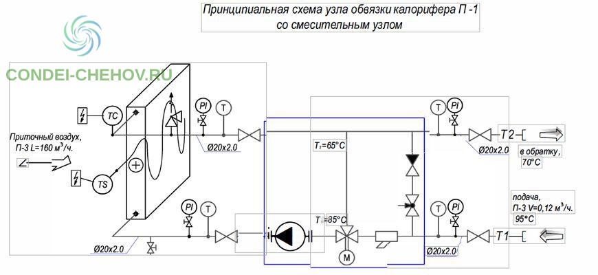 Схема обвязки это определение