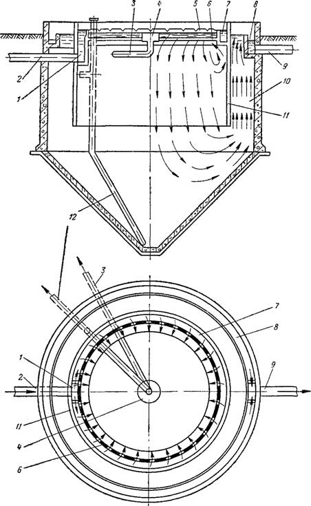 Схема вертикального отстойника