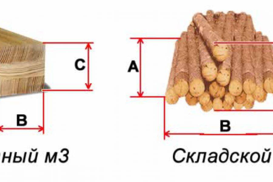 Калькуляторы пересчета объема древесины в количество пиломатериалов и обратно