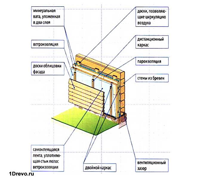 Утепление деревянного дома снаружи: каким материалом лучше всего утеплять дом