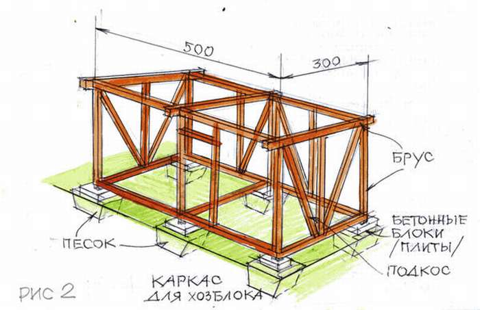 Как построить сарай своими руками: инструкция по обустройству каркасного сарая на даче