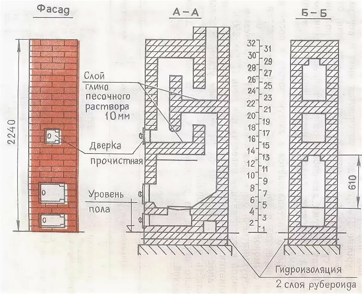 Печи для дома из кирпича схемы