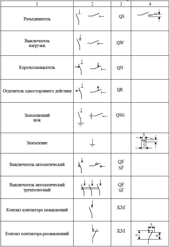 Чертеж на котором в условных обозначениях изображены соединения электрических приборов называется