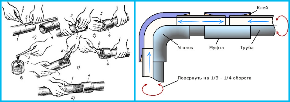 Правила соединения пластиковых канализационных труб клеем