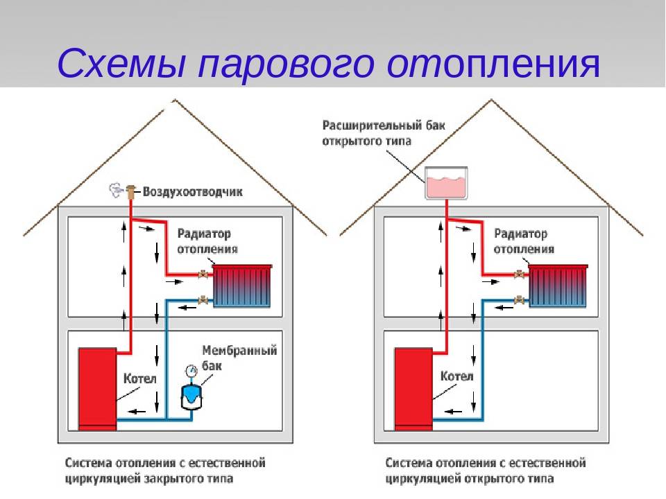 Что такое централизованная система отопления