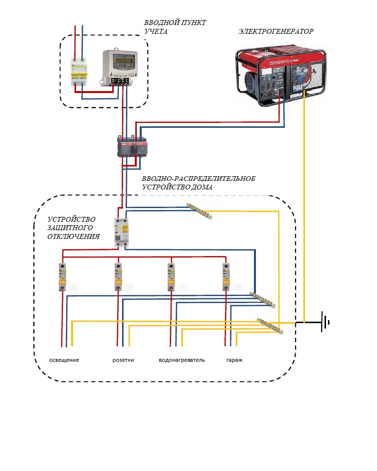 Как подключить генератор трехфазного тока к сети дома