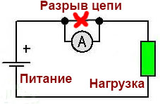 Как измерить ток мультиметром схема