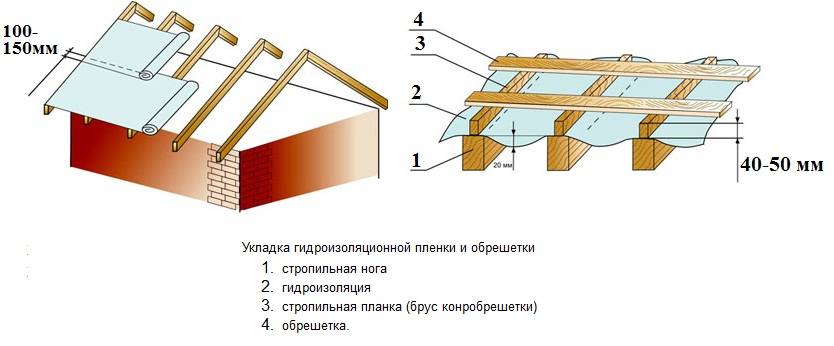 Как сделать надежную крышу из профнастила своими руками на деревянной обрешетке
