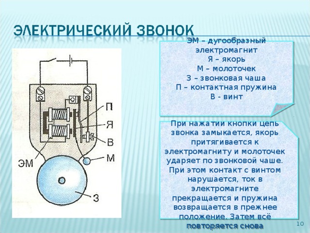 На рисунке дана схема устройства электрического звонка