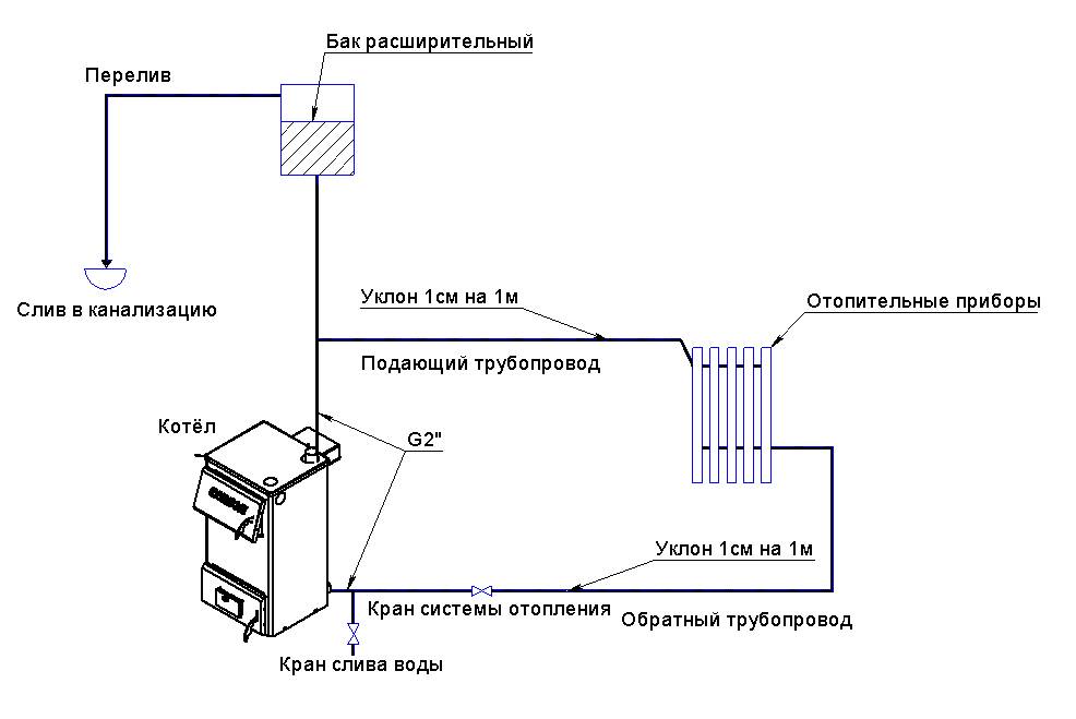 Схема открытой системы отопления