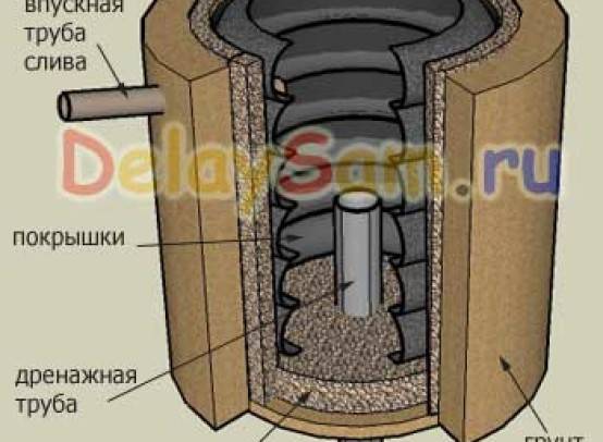 Как сделать канализационную яму из покрышек