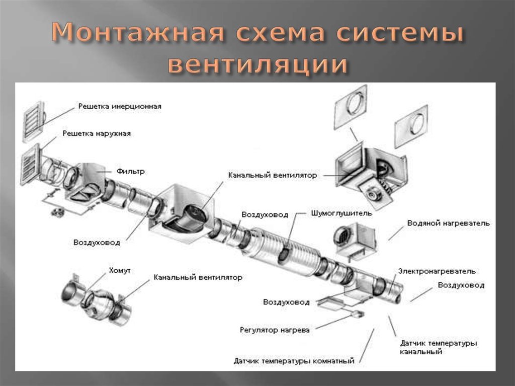 В каких системах вентиляции используют приточно вытяжную схему подачи и удаления воздуха