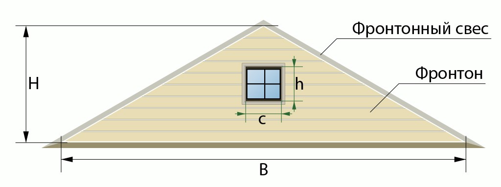 Рассчитать фронтон двухскатной