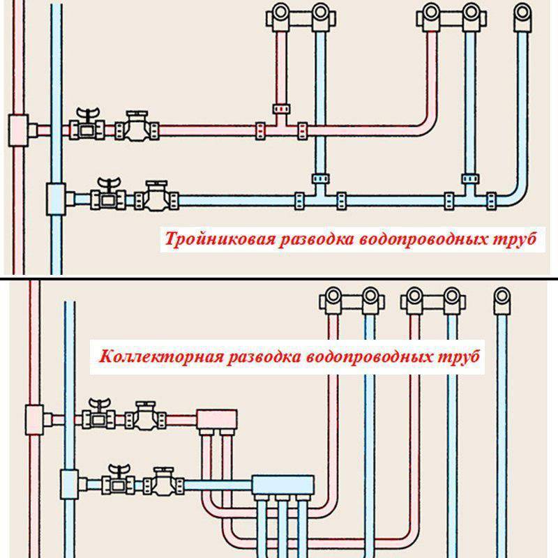 Особенности разводки канализационных труб в одноэтажном частном доме