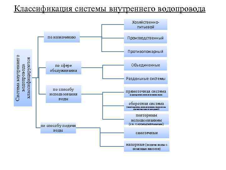 Составляющие государственную тайну сведения раскрывающие схемы водоснабжения городов