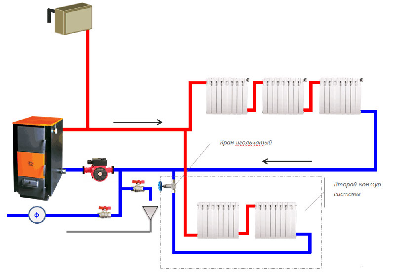 Система отопления закрытого типа в частном доме: виды и схемы системы отопления закрытого типа
