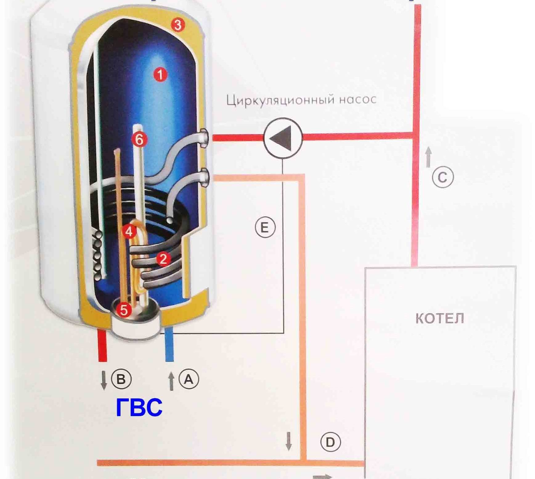 Как правильно пользоваться накопительным водонагревателем