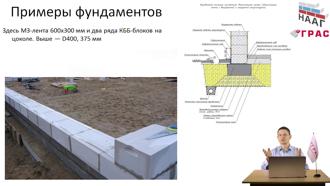 Выбор лучшего фундамента под газобетонные блоки