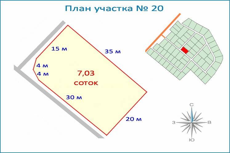 Сколько соток в квадратном метре. Участок 7 соток Размеры. 7 Соток земли это сколько в метрах. Как посчитать 6 соток в метрах земли. Размеры земельного участка в сотках.