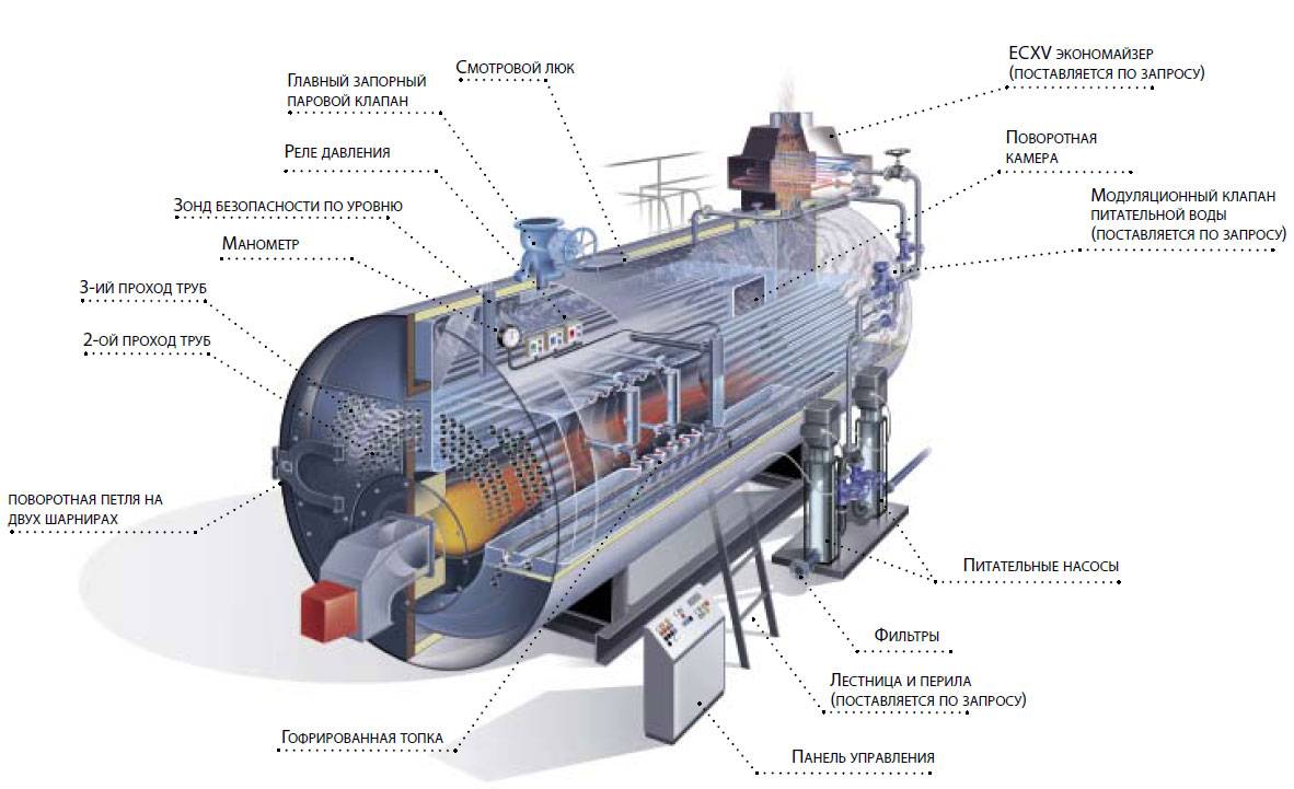 Steam generator что это такое фото 21