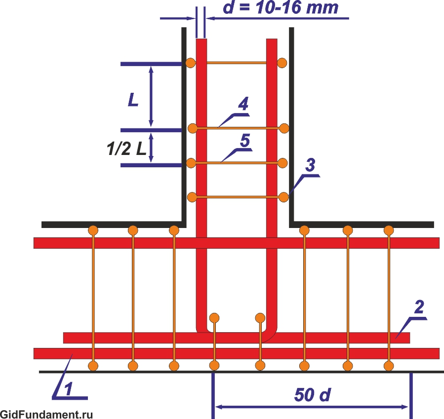 Армирование ленточного фундамента снип схемы