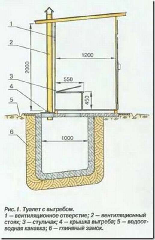 Дачный туалет с выгребной ямой своими руками чертежи