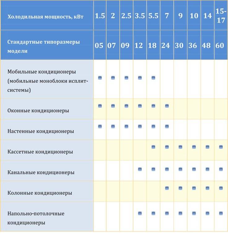 Мощность холодильного шкафа в квт