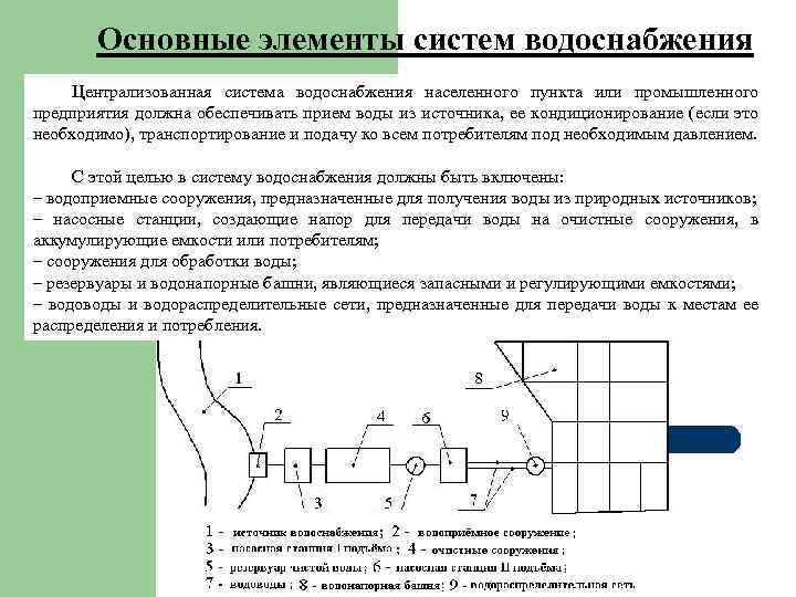 Схемы водоснабжения виды