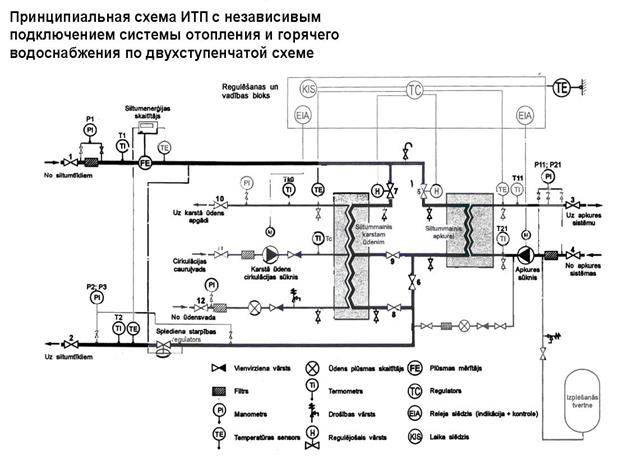 Проект индивидуального теплового пункта