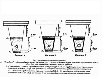 Схема засыпки дренажных труб