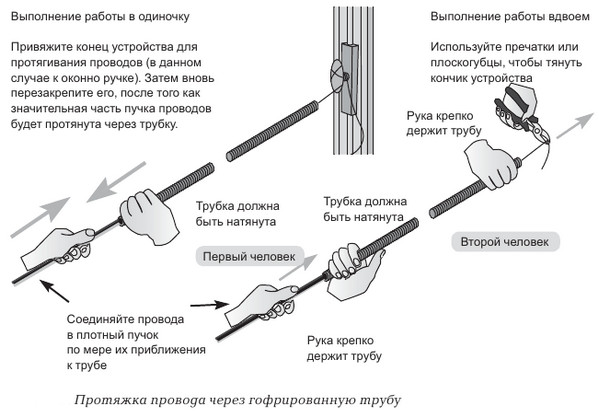 Затягивание кабеля в гофру