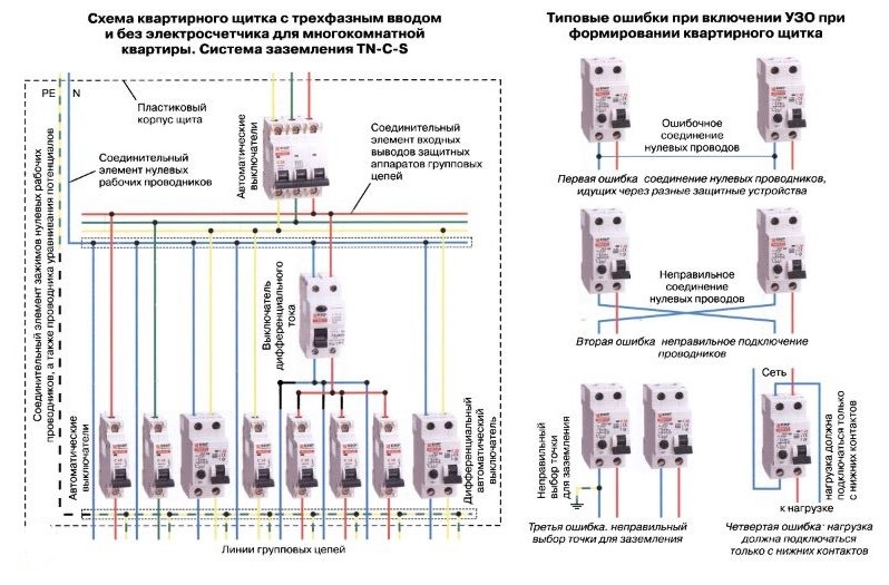 Электрощиток в квартире схема