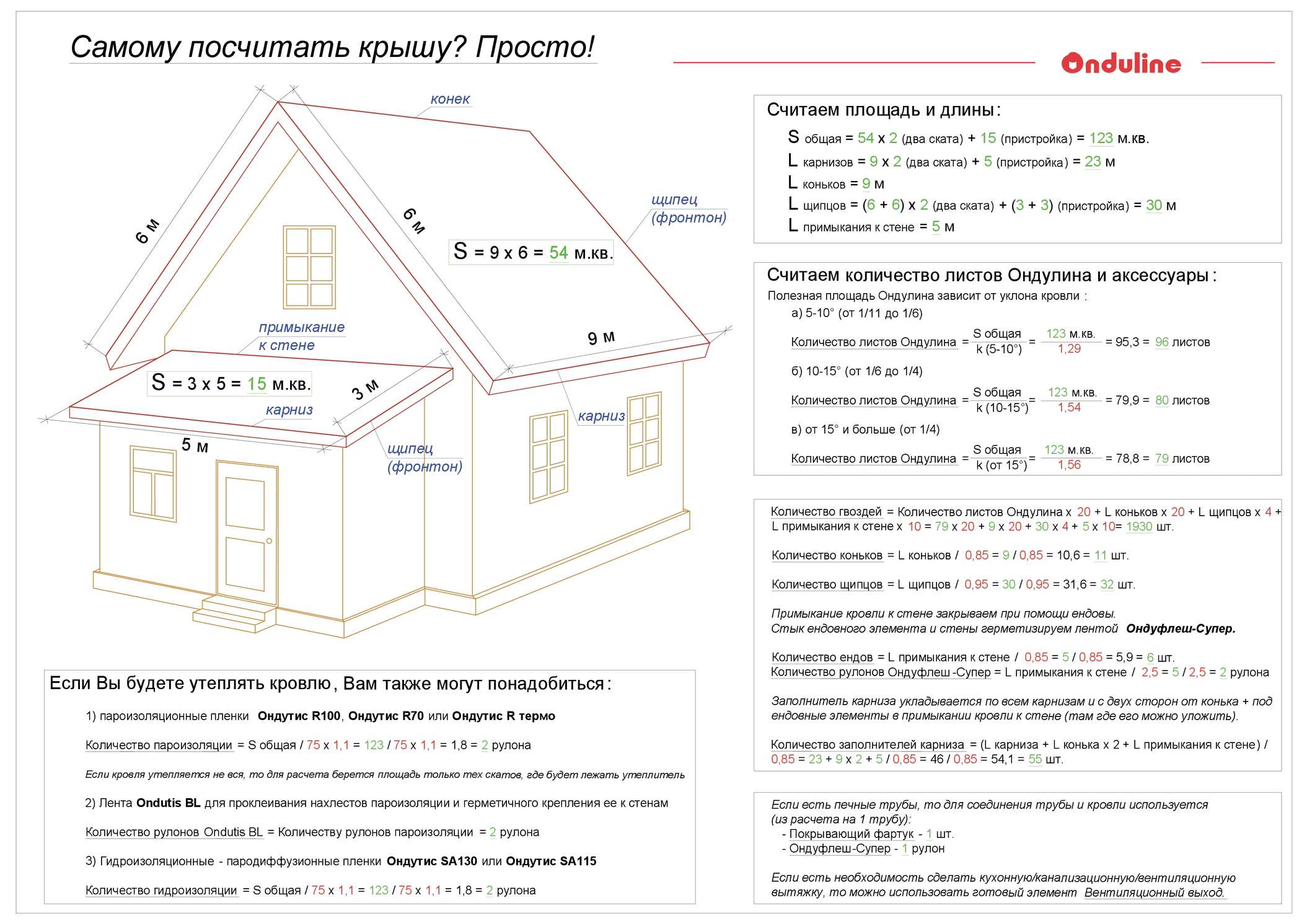 расчет шифера по площади крыши